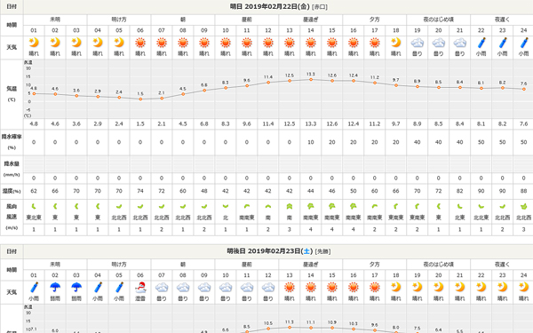 190221_ASM_S2000_tsukuba_weather_.jpg