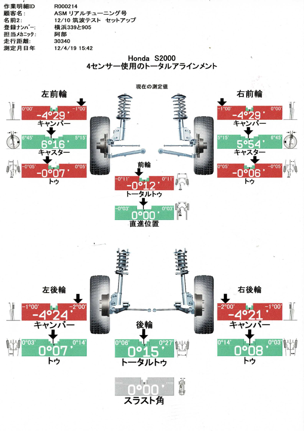 191204_asmyokohama_s2000_realtuning_setup.jpg