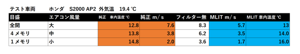 240716_mlit_acfilter_s2000_asmyokohama_Data.jpg